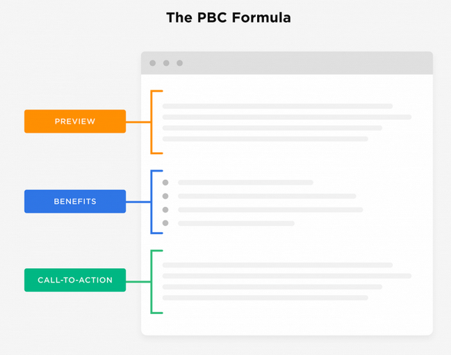 فرمول PBC برای نوشتن معرفی مقاله